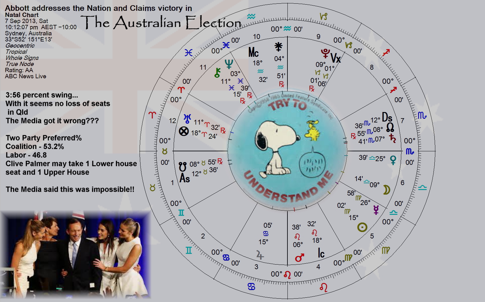 Abbott's Election speech Win
