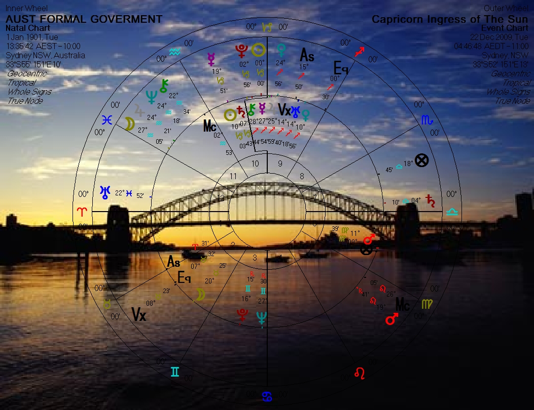 Capricorn Ingress Dec 2009