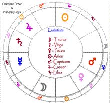 Seven Zones